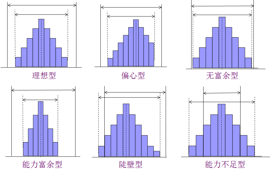 直方图与标準的对照 直方图与标準的对照