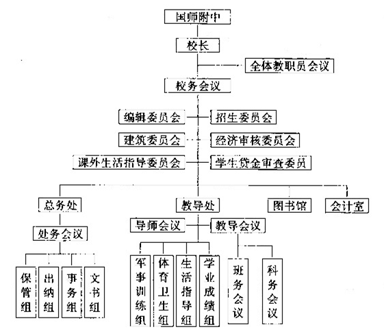1942年7月教导合一下的行政结构 1942年7月教导合一下的行政结构