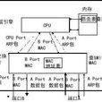 三层交换技术 三层交换技术