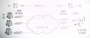 计算机通信网 计算机通信网