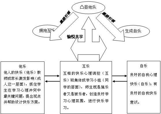 国中数学课题学习的实践与探索 国中数学课题学习的实践与探索