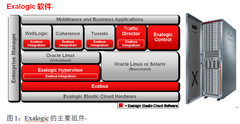 oracle exalogic oracle exalogic