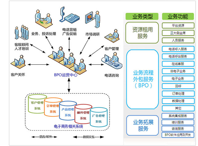 电子商务管家 电子商务管家