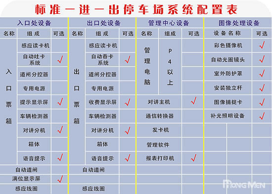 停车场管理系统标準配置图 停车场管理系统标準配置图