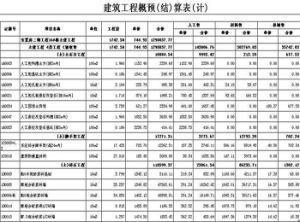 工程造价 工程造价