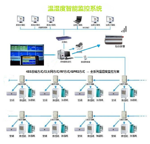 无线车载监控 无线车载监控
