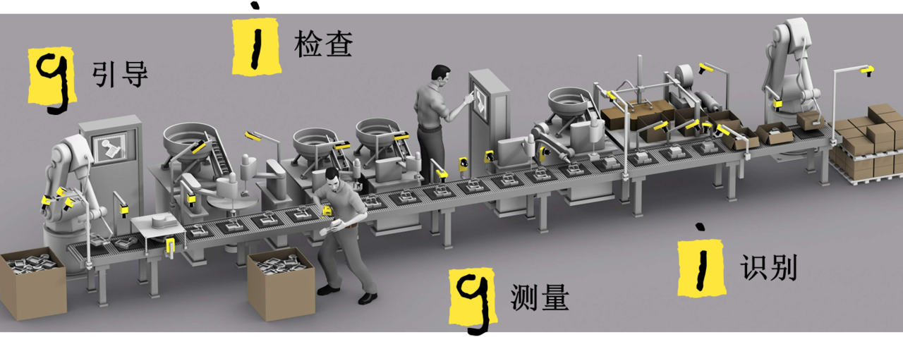 视觉图像检测 视觉图像检测