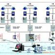 远程抄表设备 远程抄表设备