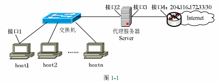 图1-1 图1-1