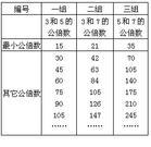 中国剩余定理 中国剩余定理