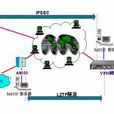 Access VPN Access VPN