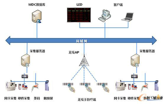 军工行业MES系统的五大关键技术 军工行业MES系统的五大关键技术