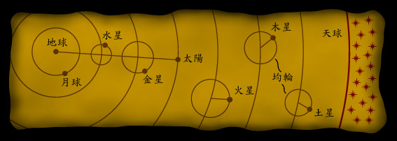 地心说示意图 地心说示意图