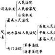 司法体系 司法体系