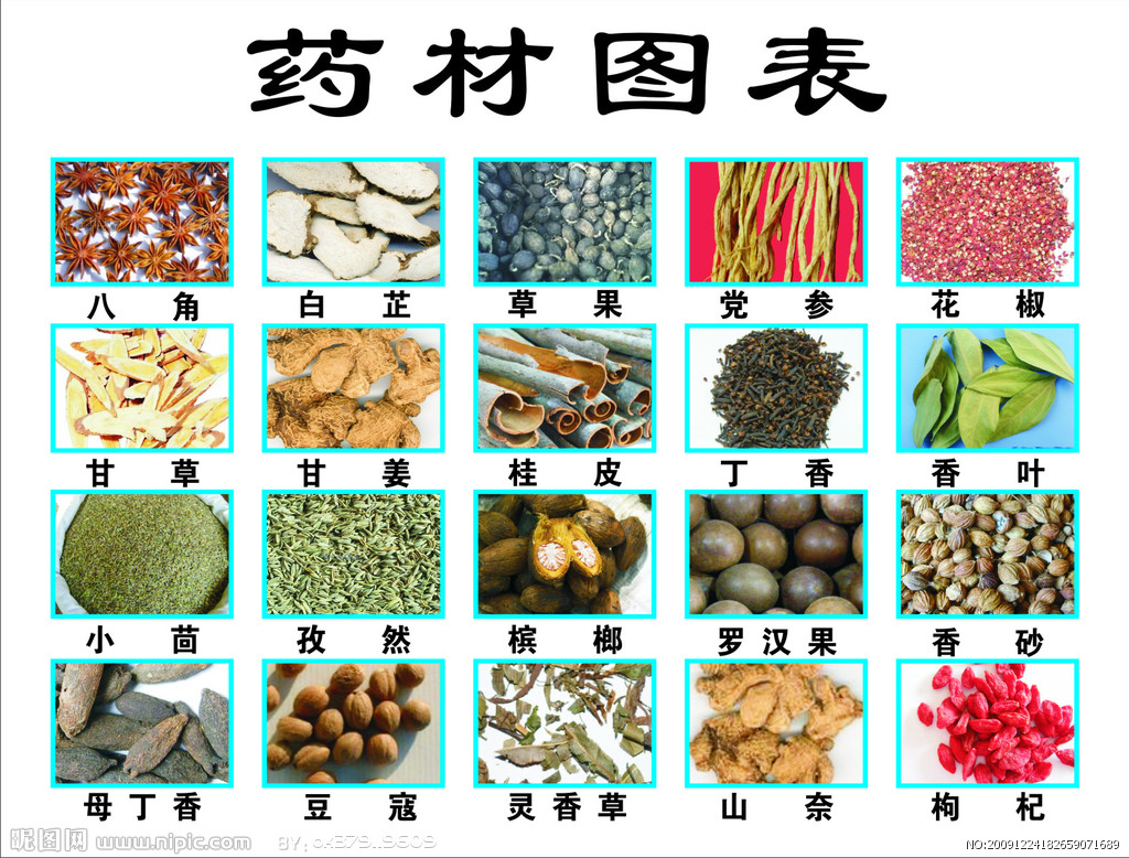 药材图表 药材图表
