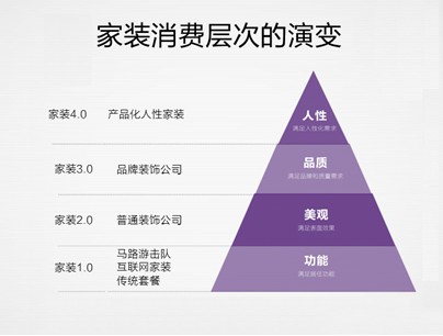 人性家装 人性家装