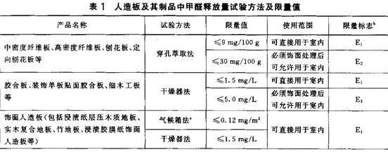 衣柜 衣柜