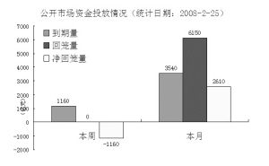 投放情况 投放情况