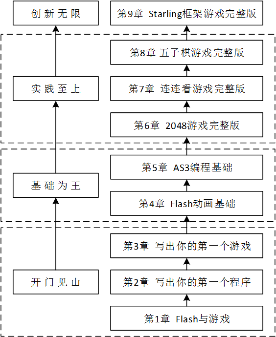 图书组织 图书组织