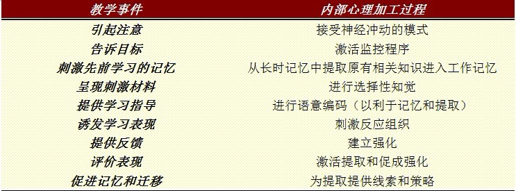 教学系统设计 教学系统设计