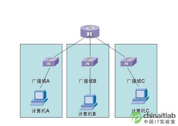 路由(网路工程术语) 路由(网路工程术语)