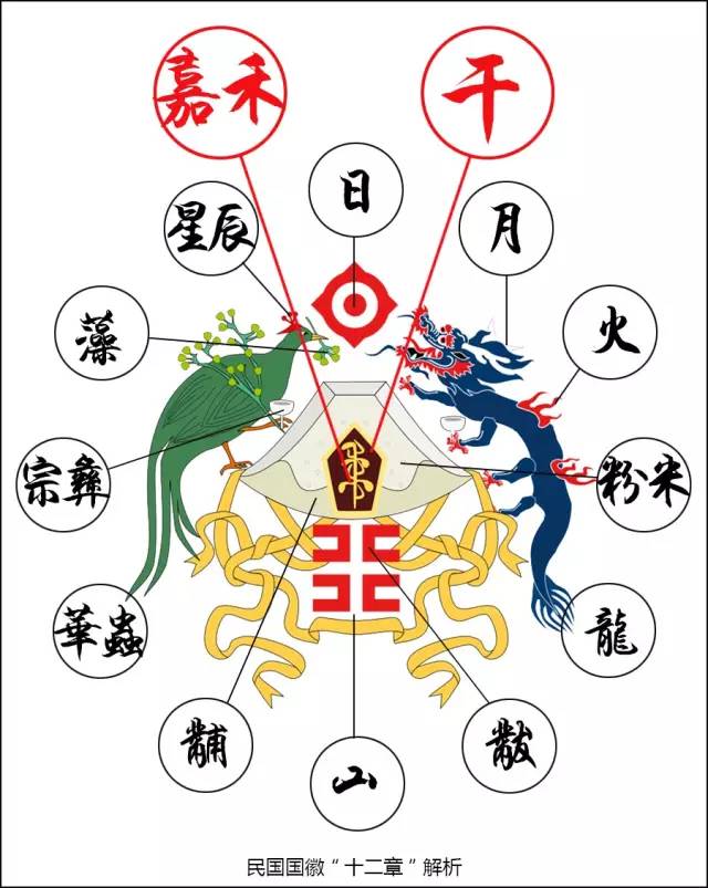 十二章图解 十二章图解