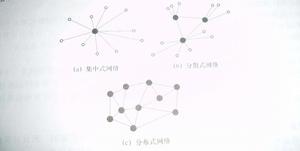 计算机通信网 计算机通信网