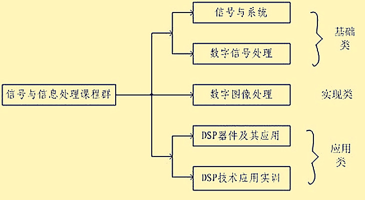 信号与信息处理 信号与信息处理
