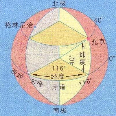 格林威治古天文台 格林威治古天文台