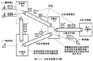 计算机通信网 计算机通信网