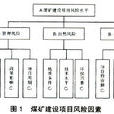 建设项目风险管理 建设项目风险管理