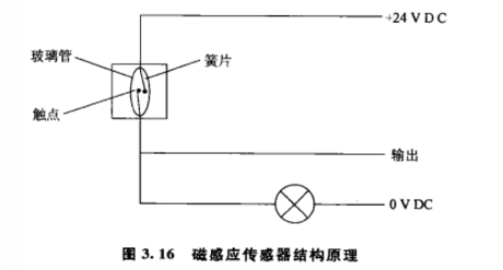 磁感应感测器 磁感应感测器