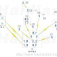 无线视频监控方案 无线视频监控方案
