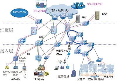 PTN解决方案示例 PTN解决方案示例