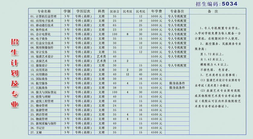 相关专业 相关专业