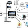 家用智慧型路由器 家用智慧型路由器