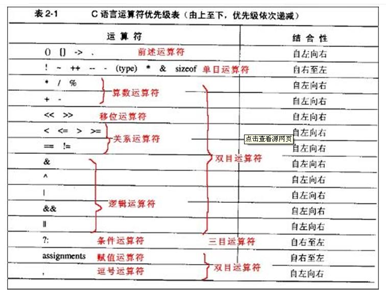 C语言运算符 C语言运算符