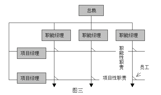 矩阵型组织结构 矩阵型组织结构
