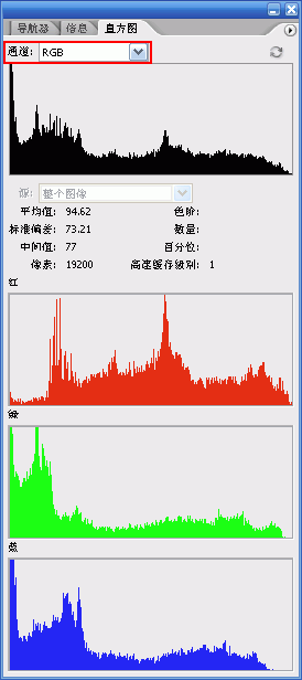 photoshop中的RGB颜色直方图 photoshop中的RGB颜色直方图