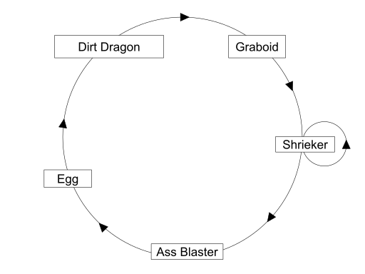 Graboid的演变过程 Graboid的演变过程
