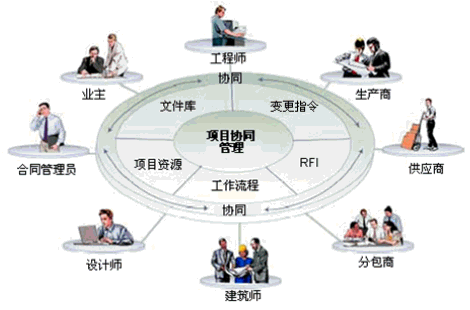 项目干係人 项目干係人