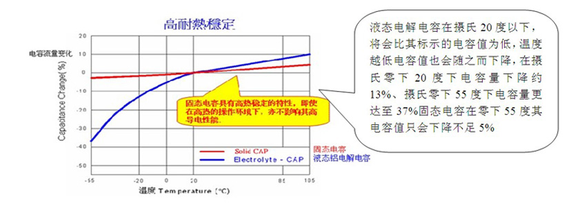 金刚二代 金刚二代