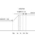 简易工况法 简易工况法