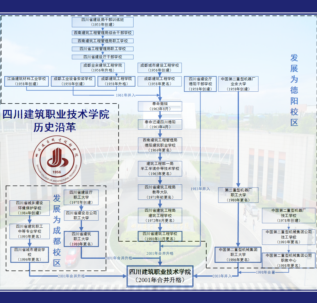 历史沿革