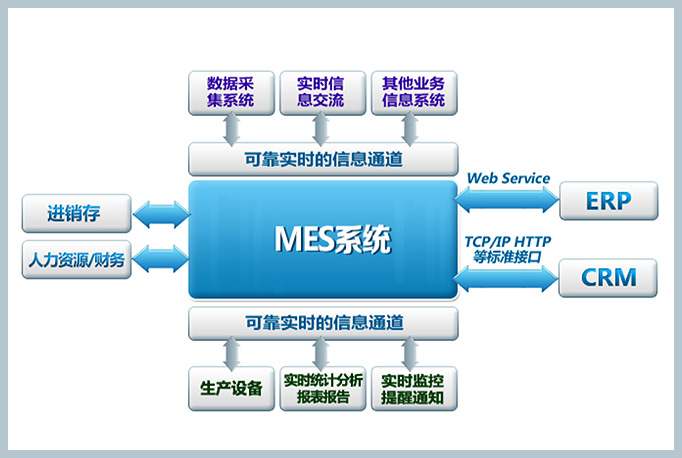 MES系统设计 MES系统设计
