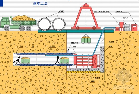 顶管法 顶管法