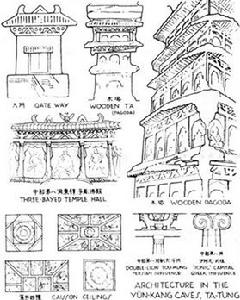 云岗石窟所表现的北魏建筑 云岗石窟所表现的北魏建筑