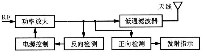 功放单元组成框图 功放单元组成框图
