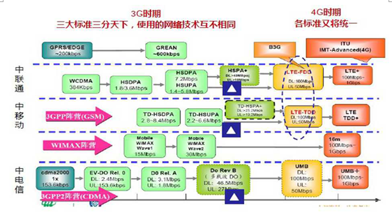 wifi移动电源 wifi移动电源
