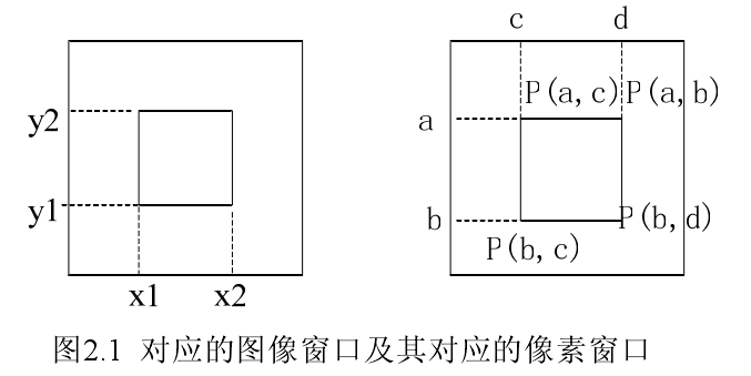 图像数据处理 图像数据处理